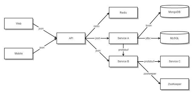 sys_arch