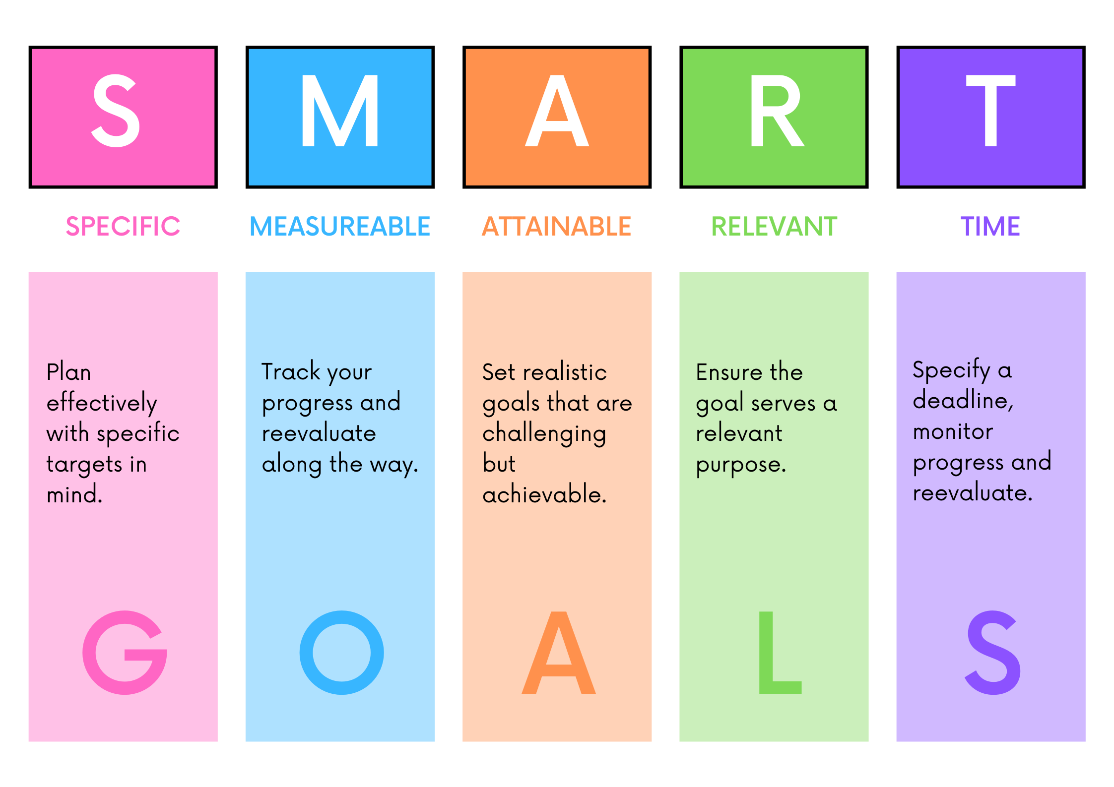 Smart Goal Poster Printable