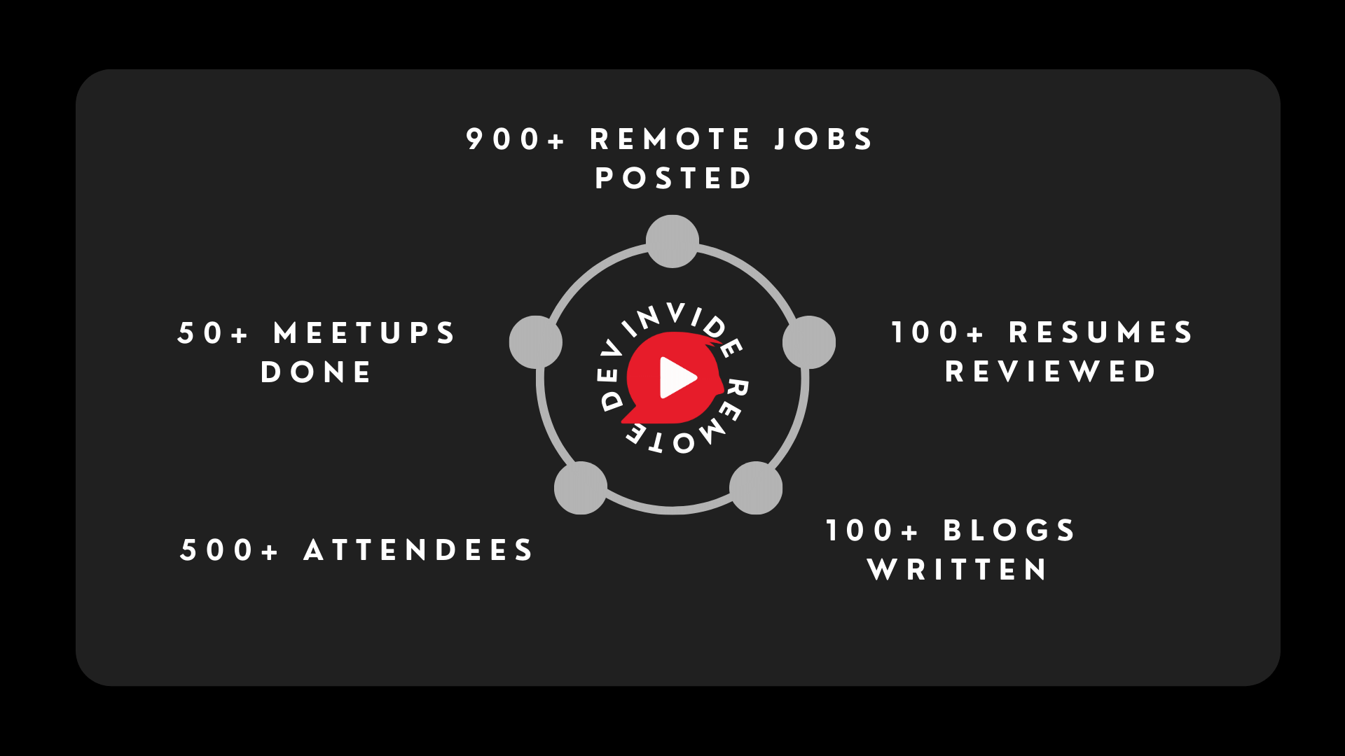 Recap of Invide Remote Developers Community