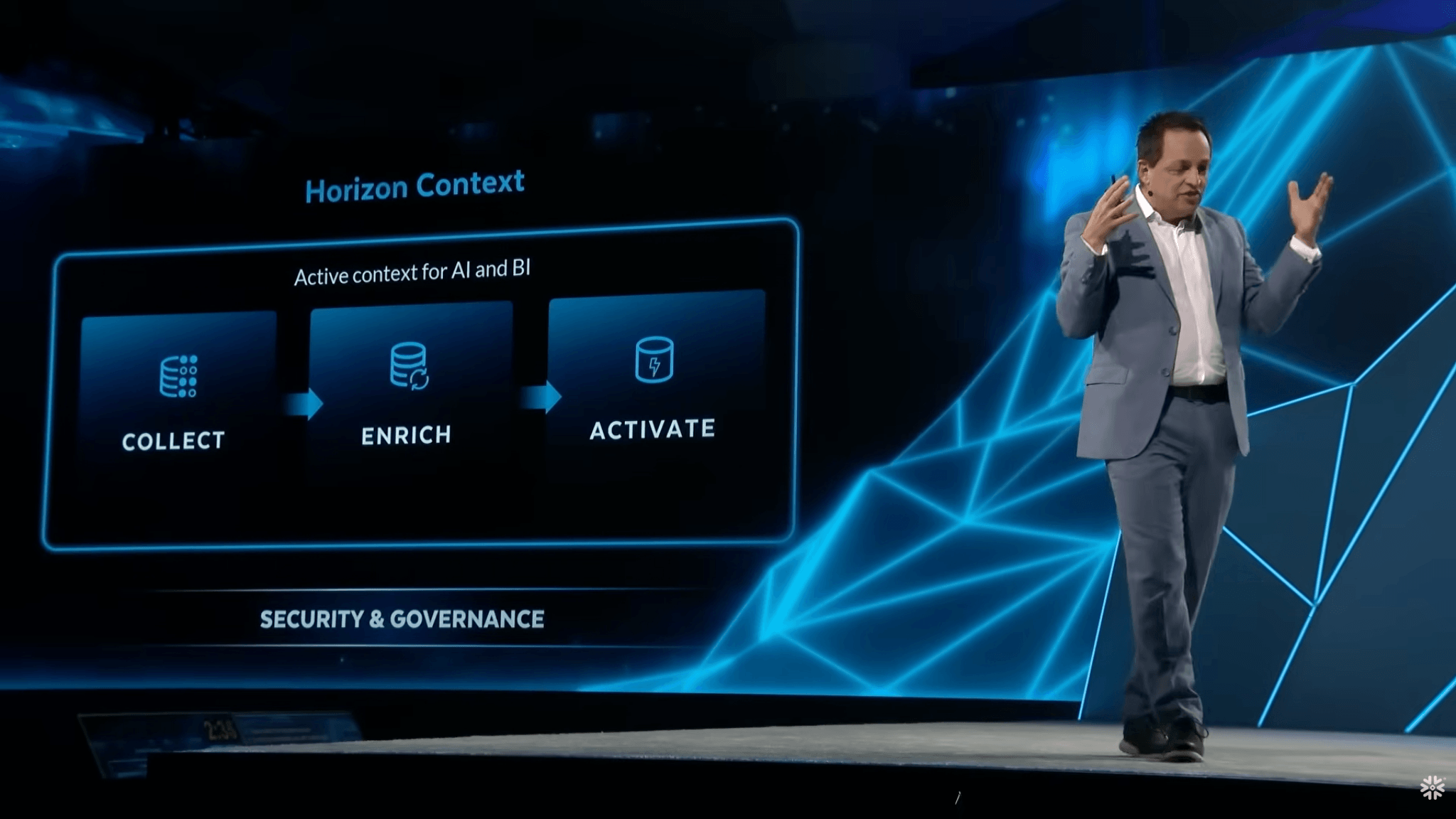 Snowflake Summit keynote slide showing Horizon Context collecting, enriching, and activating context for AI and BI