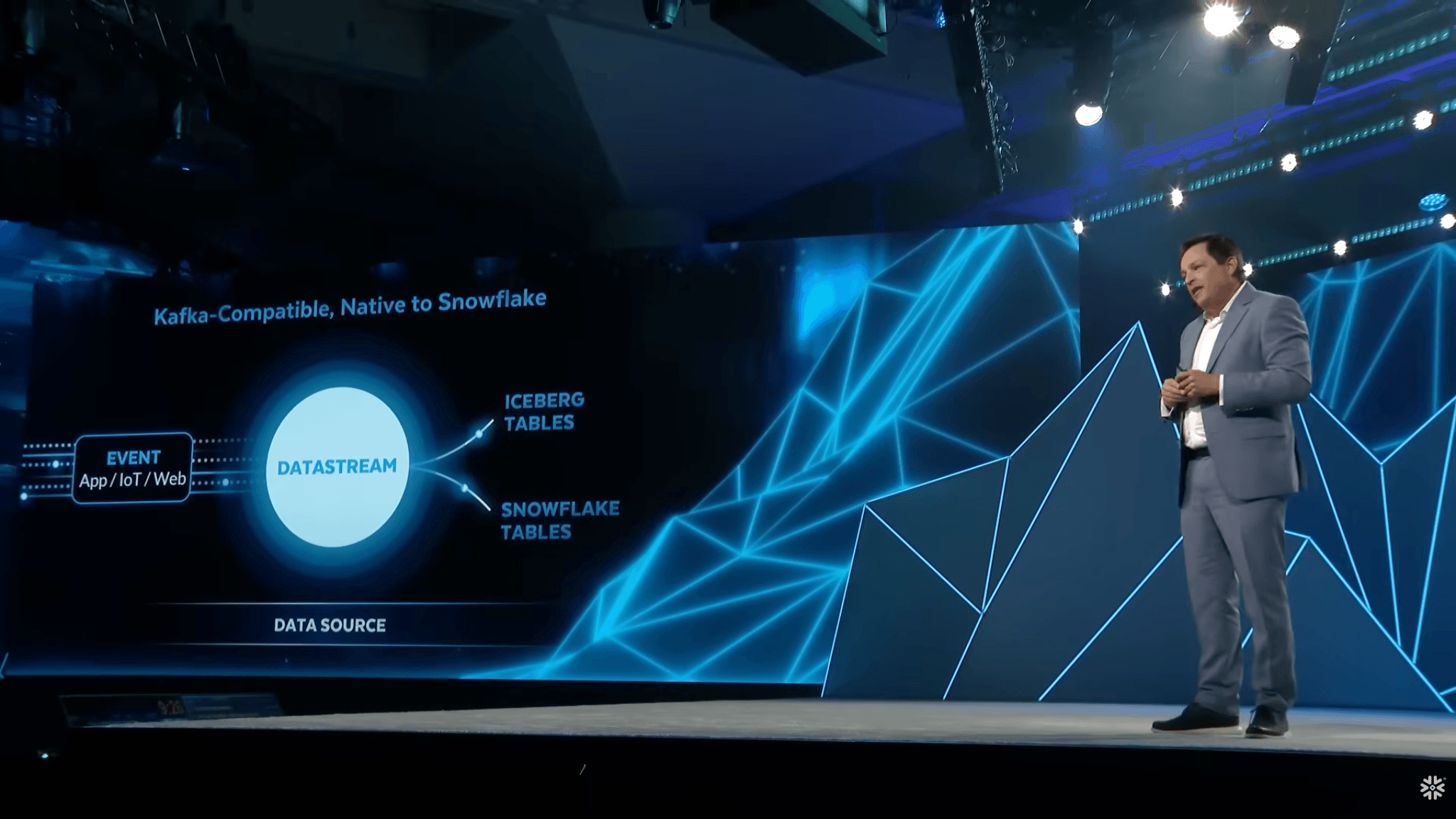 Snowflake Summit keynote slide showing Datastream routing event data to Iceberg and Snowflake tables