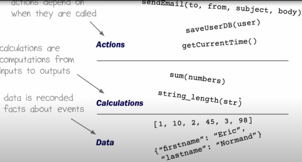 Functional programming skill for effective problem solving in programming