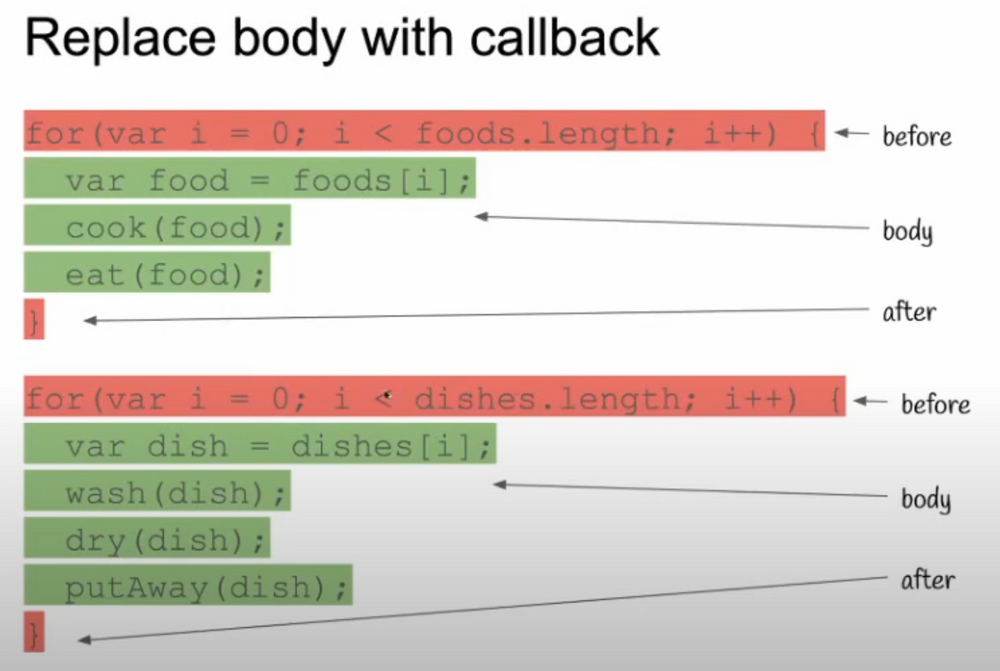 Functional programming skill for effective problem solving in programming