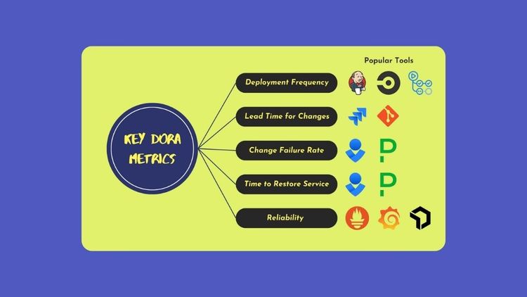 DORA  - 5 key metrics every Engineering Manager must track