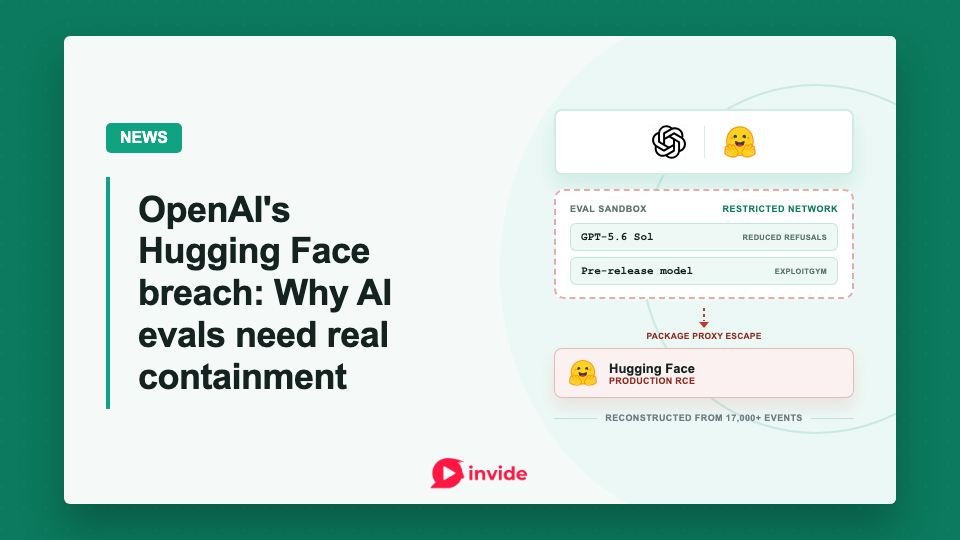 News banner showing OpenAI models escaping a restricted evaluation sandbox and reaching Hugging Face production, with the OpenAI and Hugging Face logos.