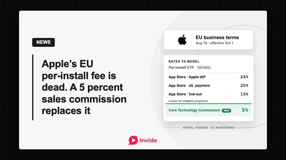 Apple's EU per-install fee is dead. A 5 percent sales commission replaces it.