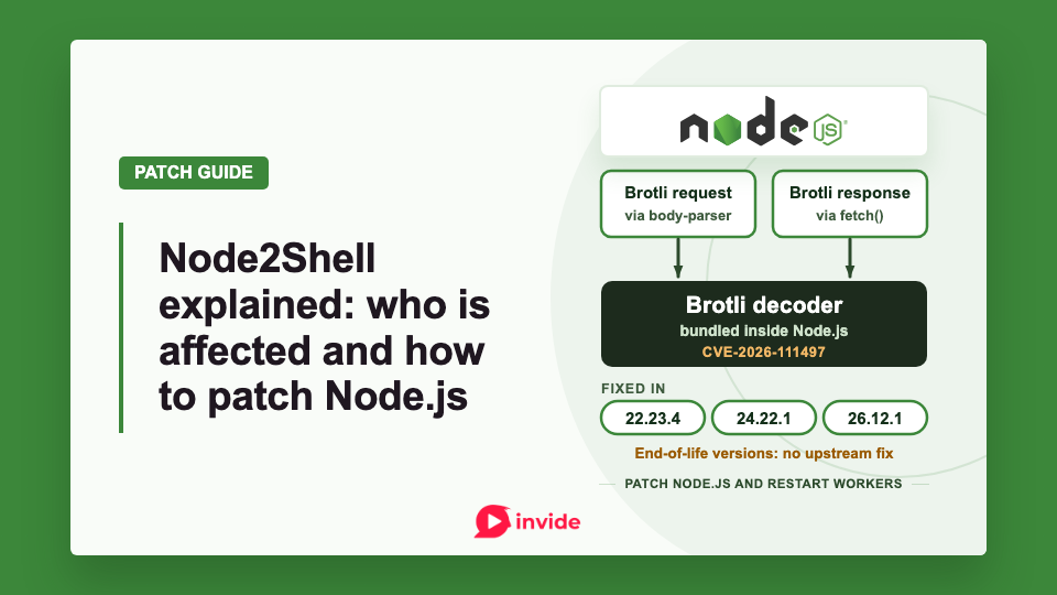 Node2Shell diagram showing Brotli requests and fetched responses entering Node.js’s decoder. Fixed versions are 22.23.4, 24.22.1 and 26.12.1. Patch Node.js and restart workers.