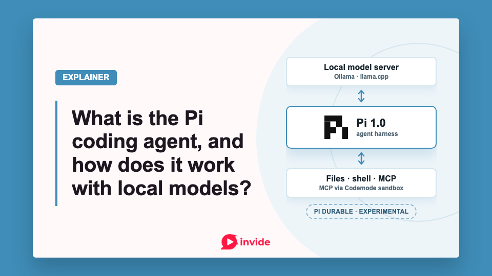 Banner showing Pi 1.0 connecting a local model server, such as Ollama or llama.cpp, with files, shell commands, and MCP tools through Codemode. Pi Durable is marked experimental.