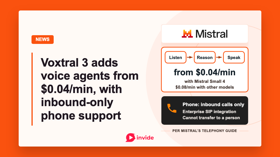 Voxtral 3 banner showing a listen–reason–speak pipeline, pricing from $0.04/min with Mistral Small 4, and enterprise phone support limited to inbound calls.