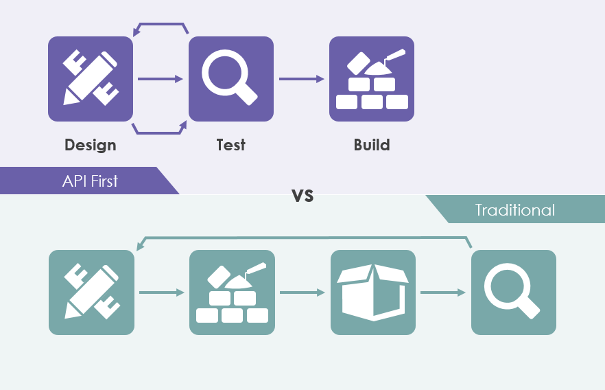 Design-first approach to write APIs