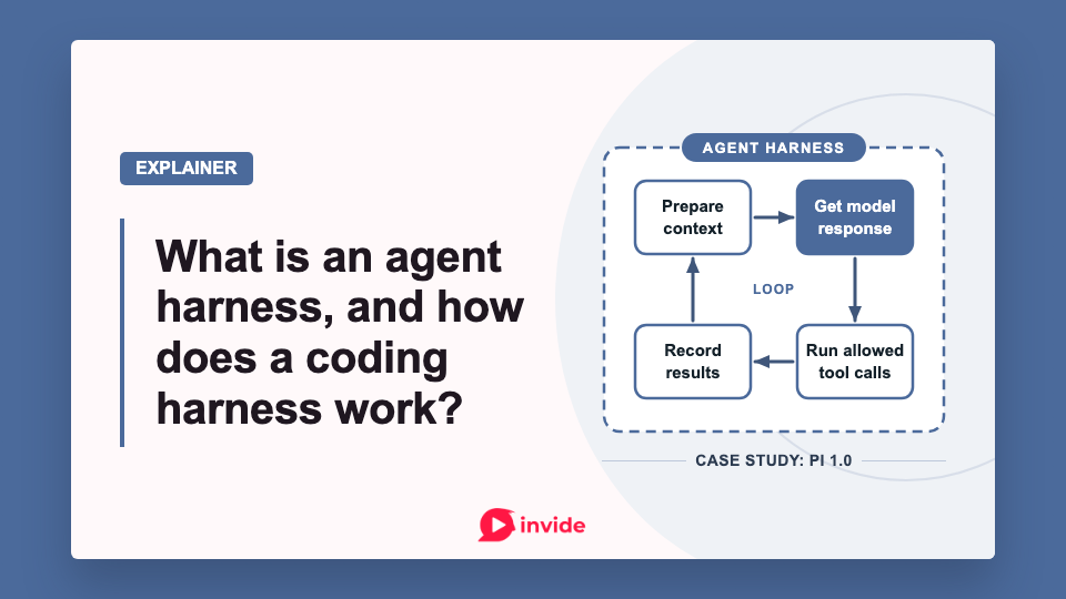 Banner showing a coding harness loop: prepare context, get a model response, run allowed tool calls, and record results. Pi 1.0 is identified as the case study.