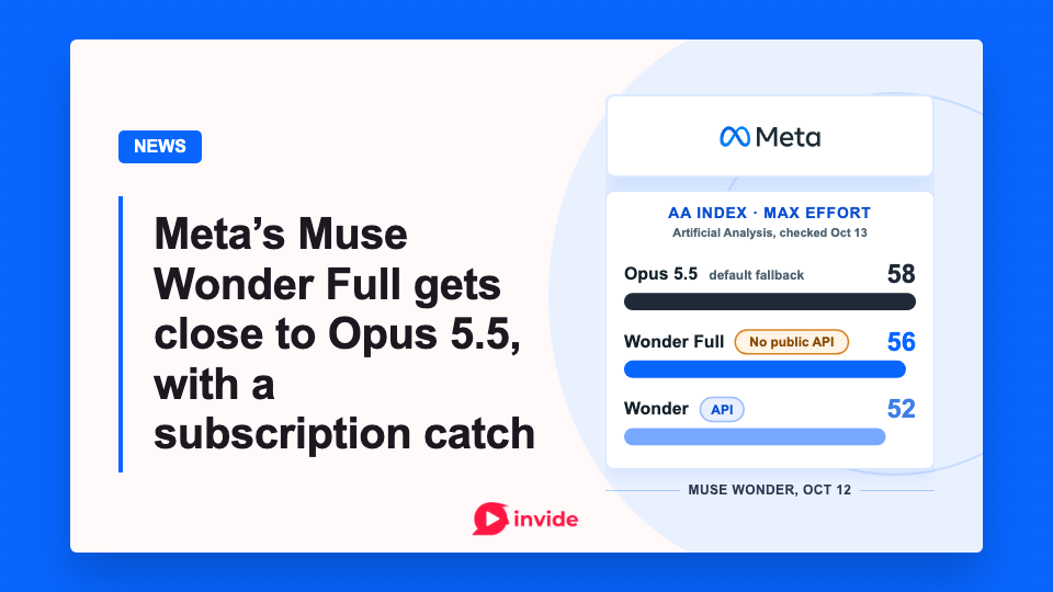 Meta banner comparing AA index scores at Max effort: Opus 5.5 with default fallback scores 58, Muse Wonder Full scores 56 with no public API, and Muse Wonder scores 52 with API access.